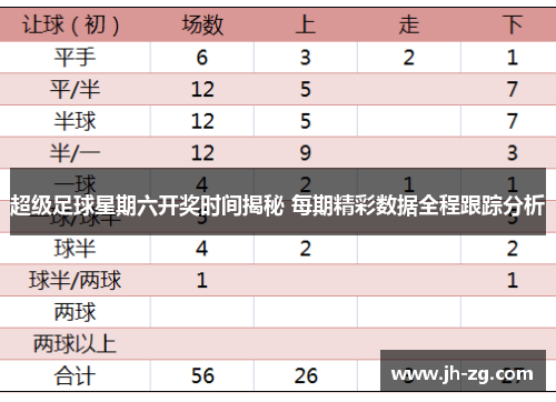 超级足球星期六开奖时间揭秘 每期精彩数据全程跟踪分析