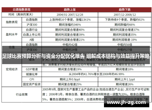 足球比赛预算分析与资金分配优化报告 细解成本结构与效益提升策略